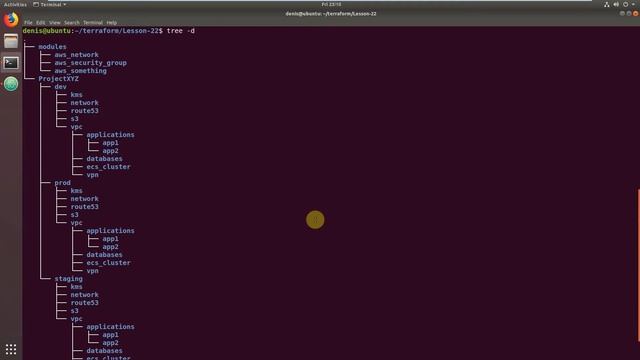 29-Terraform - Поднятие Нескольких Инфраструктур Prod, Dev, Staging