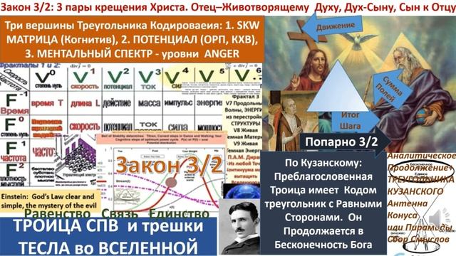 Треугольник Кузанского – Антенна Конуса, Рупора, Пирамиды для Сбора Энергии, модулированной Смыслам смотреть онлайн