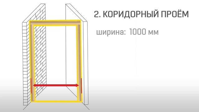 Виды проемов