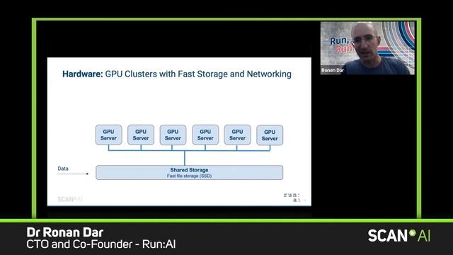 From 20% to 80% GPU Utilization: Best Practices for Maximizing GPU Utilization смотреть онлайн