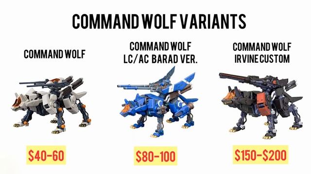 Collecting Zoids in 2020: The Ultimate Beginner's Guide смотреть онлайн