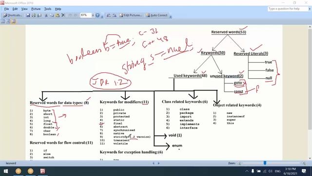 #3 Core Java| Reserved words |Which keywords are not used in java | Reserved Literals | New keyword смотреть онлайн