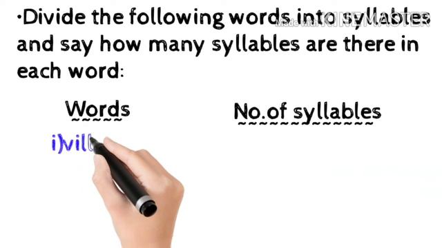 Worksheet on syllables ।basic English grammar।sukla's study table। смотреть онлайн