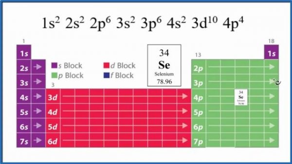 How to Write the Electron Configuration for Selenium (Se and Se 2-)