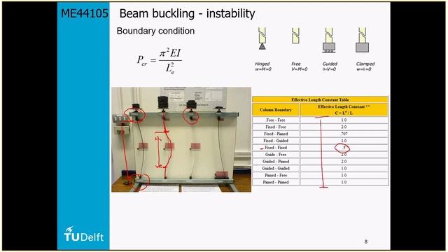 All about Beam Buckling | Buckling fundamentals Part I смотреть онлайн