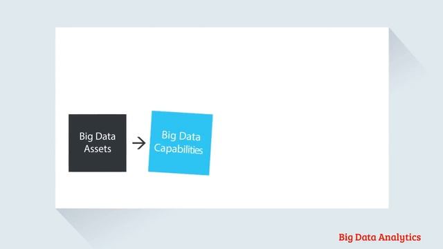 Big Data Analytics for beginners смотреть онлайн