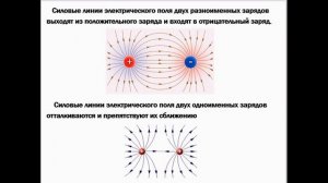 Электрическое поле и его характеристики