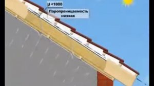 Для чего нужна гидроизоляция и пароизоляция