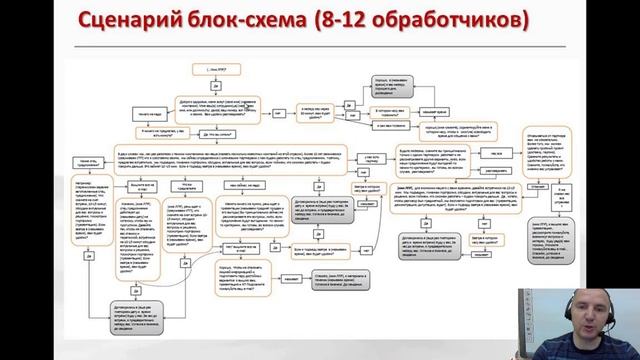 Хороший и плохой сценарий холодного звонка. Как отличить на примере. Сергей Ретивых-активные продаж смотреть онлайн
