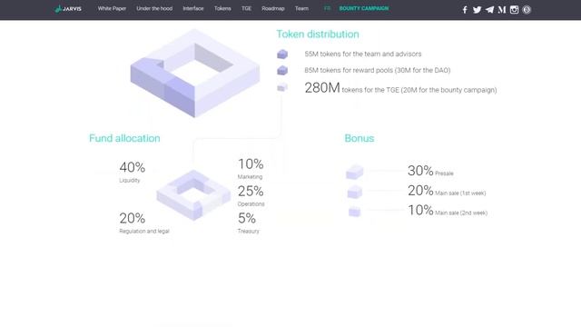 Jarvis (JRT) Обзор от ICO Каталог смотреть онлайн