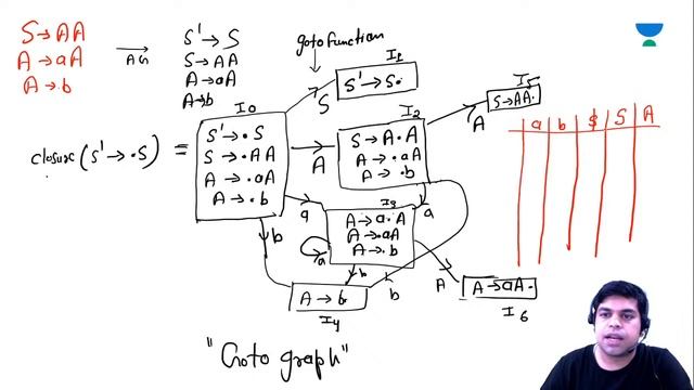 Bottom Up Parser -1 | Compiler Design | CSE/GATE | Pritesh Saklecha смотреть онлайн