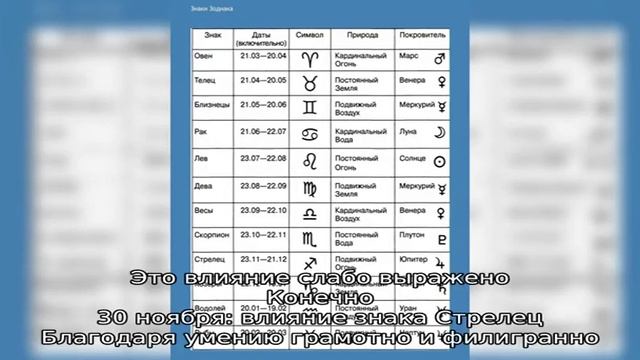 День рождения 30 ноября: какой знак зодиака, характер детей и взрослых, имена смотреть онлайн