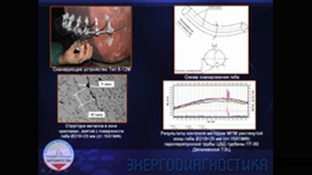 Семинар по Методу Магнитной Памяти Металла смотреть онлайн