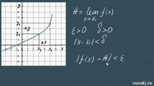 ПРОИЗВОДНАЯ ФУНКЦИИ геометрический смысл производной 10 11 класс