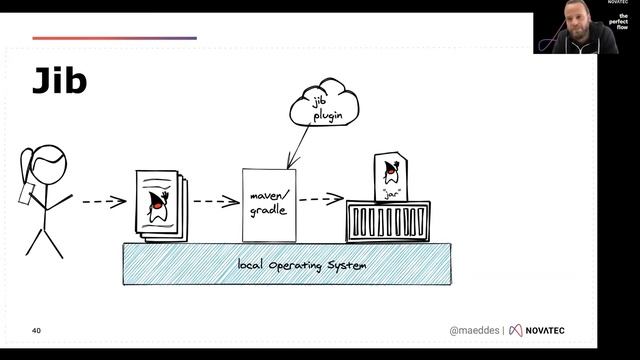 Howto: Options Galore to Get from Source Code to Container | Matthias Haeussler (EN) смотреть онлайн