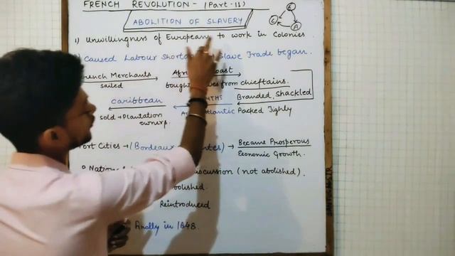 Abolition of Slavery | Triangular Slave Trade | French Revolution (Part-11) | CLASS-IX HISTORY смотреть онлайн