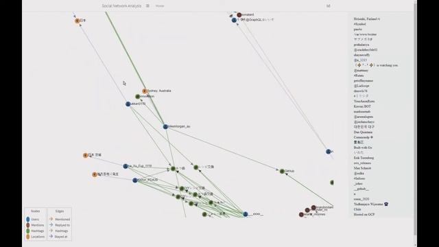 Social Network Analysis using Apache Spark,Livy,D3.js смотреть онлайн