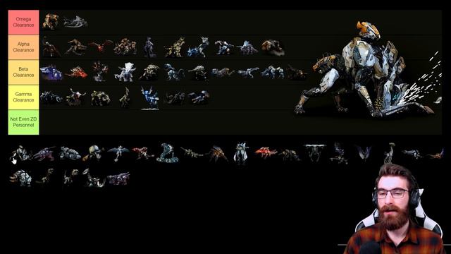 Ranking EVERY Machine From The Horizon Series - Tier List