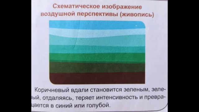 Линейная и воздушная перспектива. 5 класс смотреть онлайн
