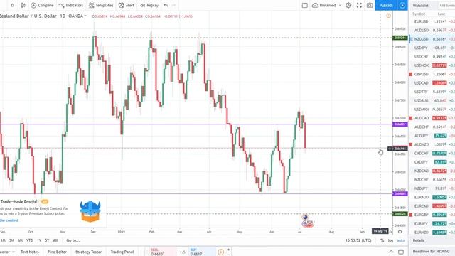 Обзор финансовых рынков на 08-12.07.2019. Ждем ясности от Канады. Макроанализ от Максима Мороза смотреть онлайн