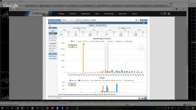 Рекомендации по торгам 16.05.201 смотреть онлайн