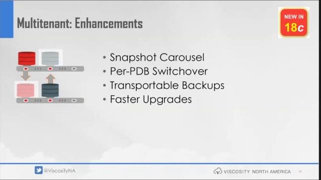 What's New in Oracle Database 18c and 19c - with Jim Czuprynski смотреть онлайн