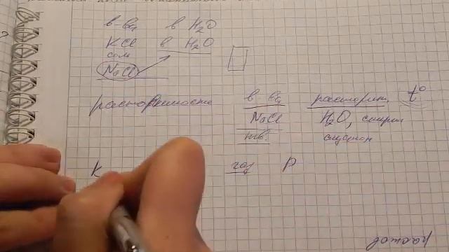 Искусство и Собственное Творение