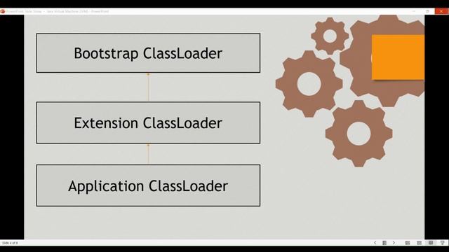 Java Virtual Machine (JVM) - Part I - An Overview - Devsena Mishra смотреть онлайн