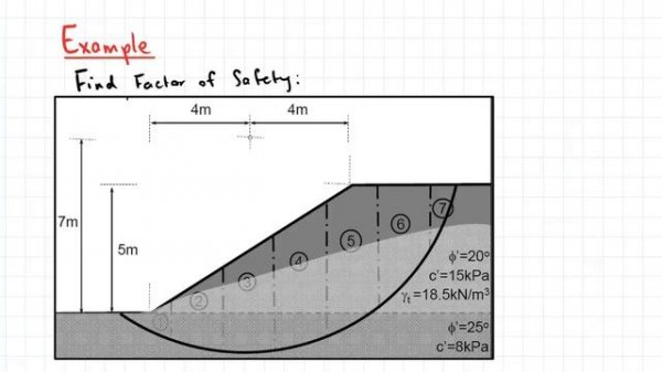 Swedish Method of Slices Example | Slope Stability | Soil Mechanics