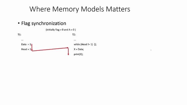 Arch1, memory models 2 смотреть онлайн