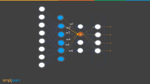 Backpropagation In Neural Networks | Back Propagation Algorithm With Examples | Simplilearn