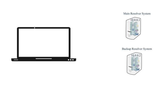The /etc/hosts.conf, /etc/resolv.conf, and /etc/nsswtich.conf files on Linux Explained смотреть онлайн