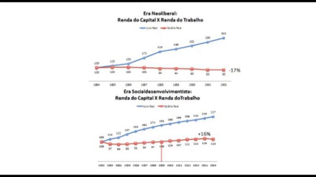 Fernando Nogueira, a renda do capital e do trabalho nas eras neoliberal e social-desenvolvimentista смотреть онлайн