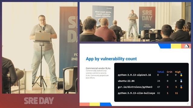 5 Best Security Practices for your Production-Ready Containers | Martin Wimpress | SREday 2022 смотреть онлайн