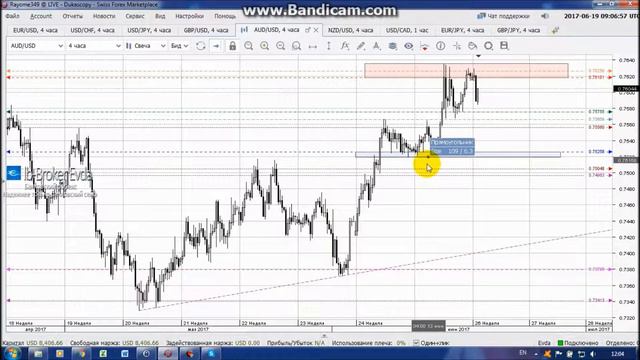 Обзор рынка форекс на 19.06.2017 смотреть онлайн