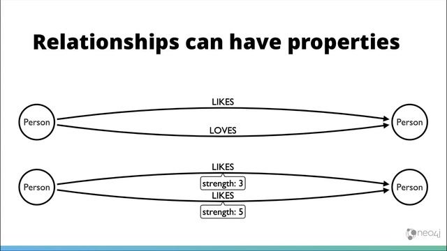 Graph Data Modeling Tips & Tricks смотреть онлайн