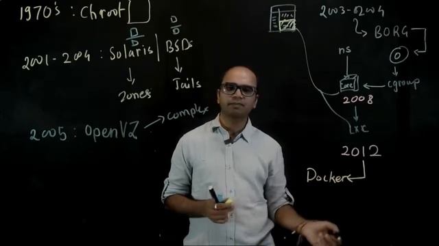 A Brief History of Containers смотреть онлайн