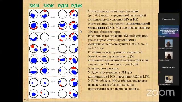 ЭЭГ-корреляты эмоциональной модуляции при классическом обусловливании с рекуррентной депрессией смотреть онлайн