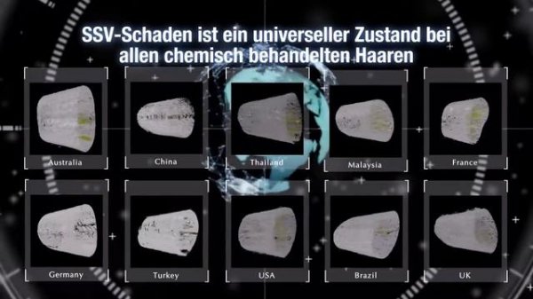 360 Grad Milbon Technologie