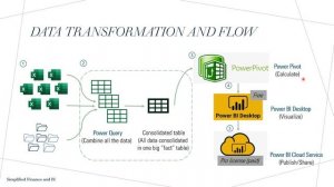 Power Query, Power Pivot, and Power BI
