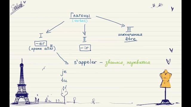 Французский для начинающих. Уровень А1. Урок 1 из 30 смотреть онлайн