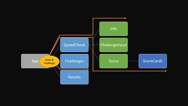 React Context API ve Hook Yapıları | 10 | Context Nedir? смотреть онлайн