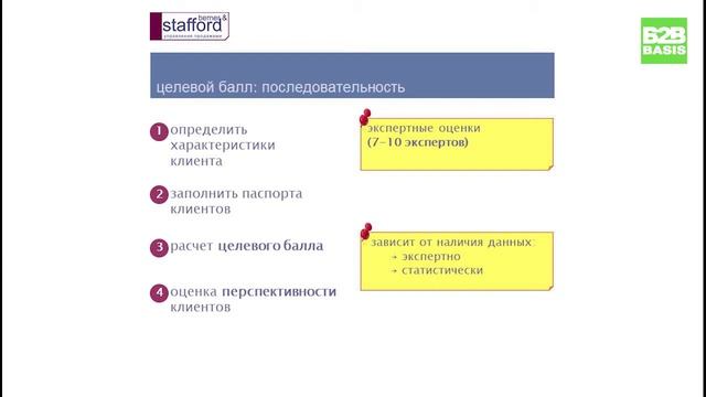 CRM внедрили что дальше? Как повысить продажи? Вадим Дозорцев смотреть онлайн