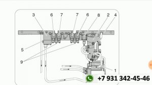 СКАНИЯ HPI -  устройство. Зачем знать устройство SCANIA HPI дальнобойщику? 18+