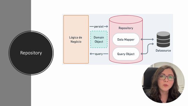 Batalhas: DAO vs Repository, qual será o vencedor? смотреть онлайн