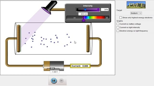 Photoelectric Effect - Photoelectric Effect Experiment- Work Function- PhET Simulations- (Phet Sims смотреть онлайн