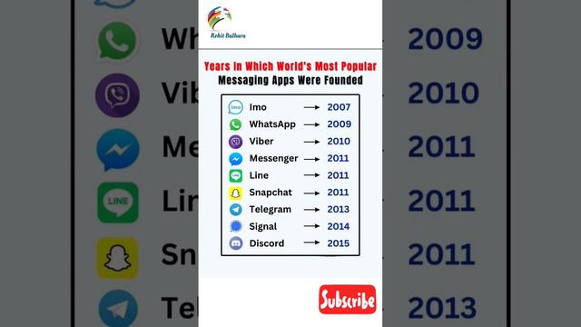 Messaging App Started #imo #whatsapp #viber #messenger #line #telegram #signal #discord #snapchat смотреть онлайн