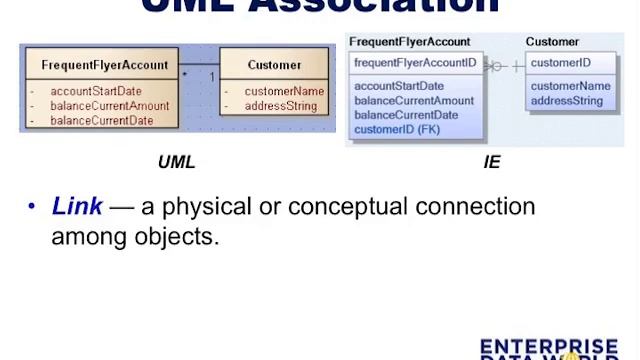 Data Modeling With the UML смотреть онлайн