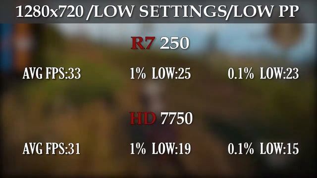 Radeon HD 7750 Vs Radeon R7 250 | Are They Really The Same?