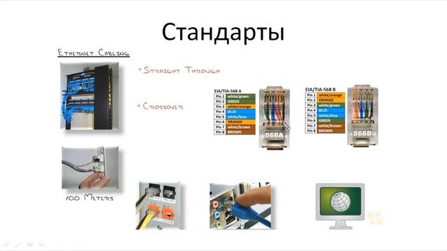 Компьютерные уроки Уроки Cisco CCNA 200-301 (часть1) Урок 6 (Кабели).mp4 смотреть онлайн